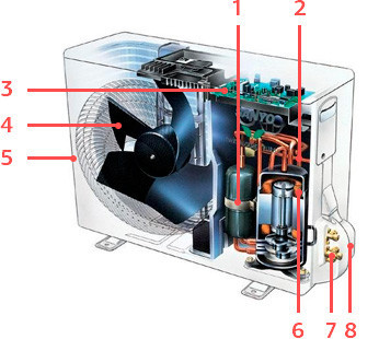 condition1